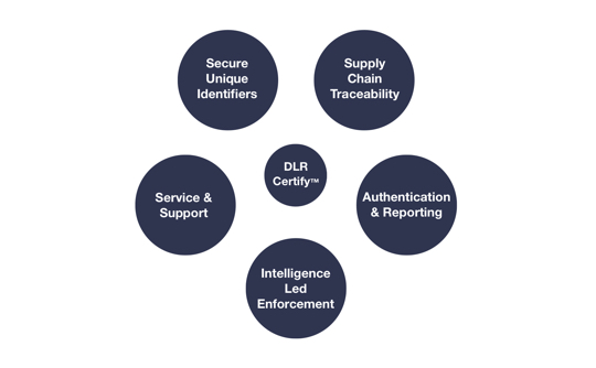 DLR Certify