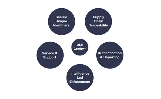 DLR Certify